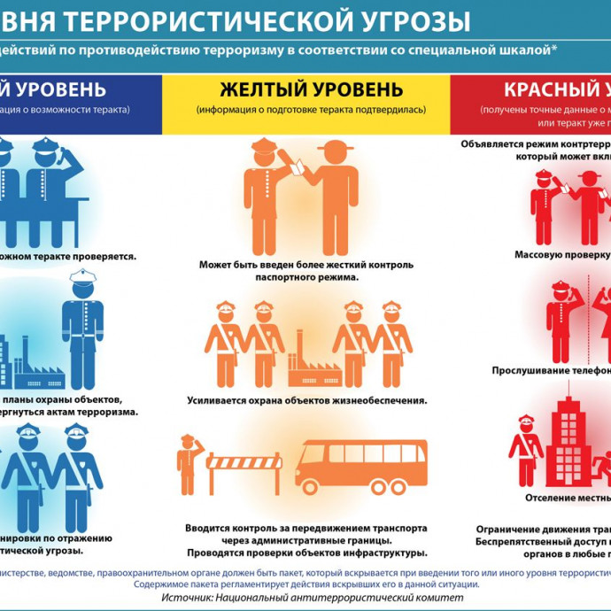 Уровни террористической опасности