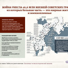 Плакаты «22 июня. Война на уничтожение» 14 Плакаты «22 июня. Война на уничтожение» 14