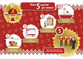 ЗАЧЕМ ВЫПОЛНЯТЬ ГТО В 21 ВЕКЕ?