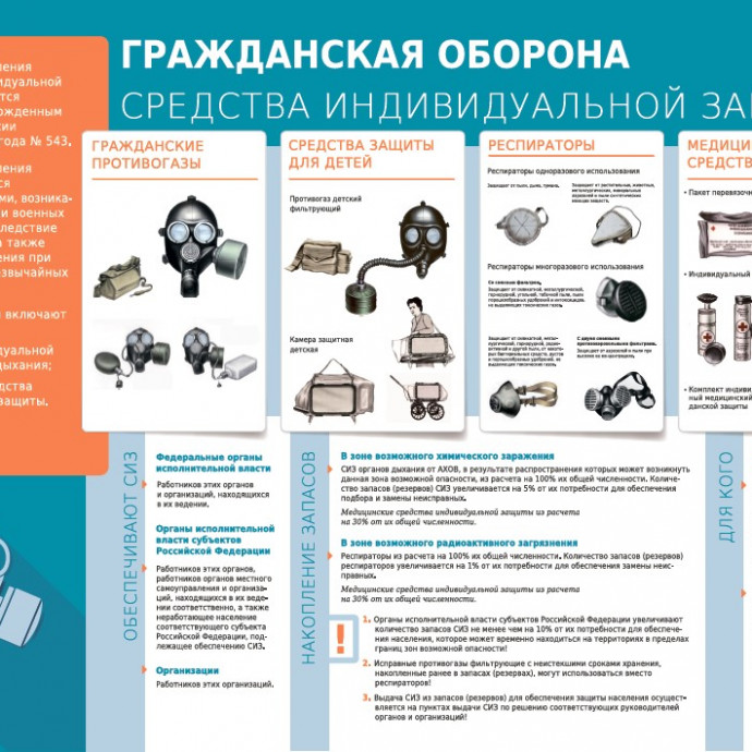 Информационный материал по гражданской обороне